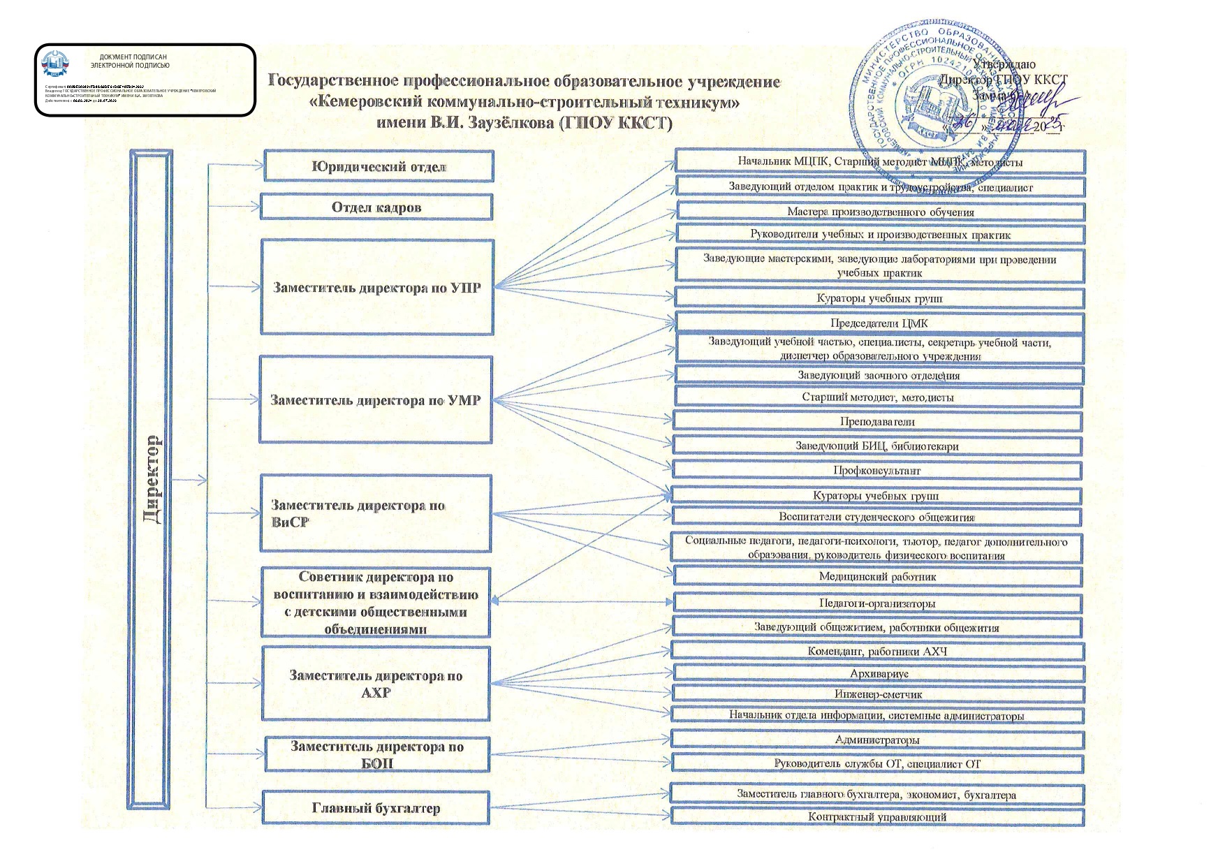 Структура подчиненности.jpg